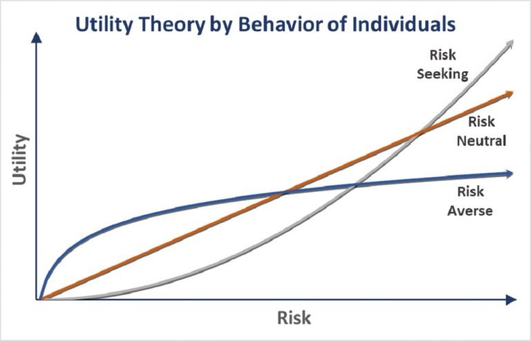 expected-utility-theory-investments-passage-global-capital-management